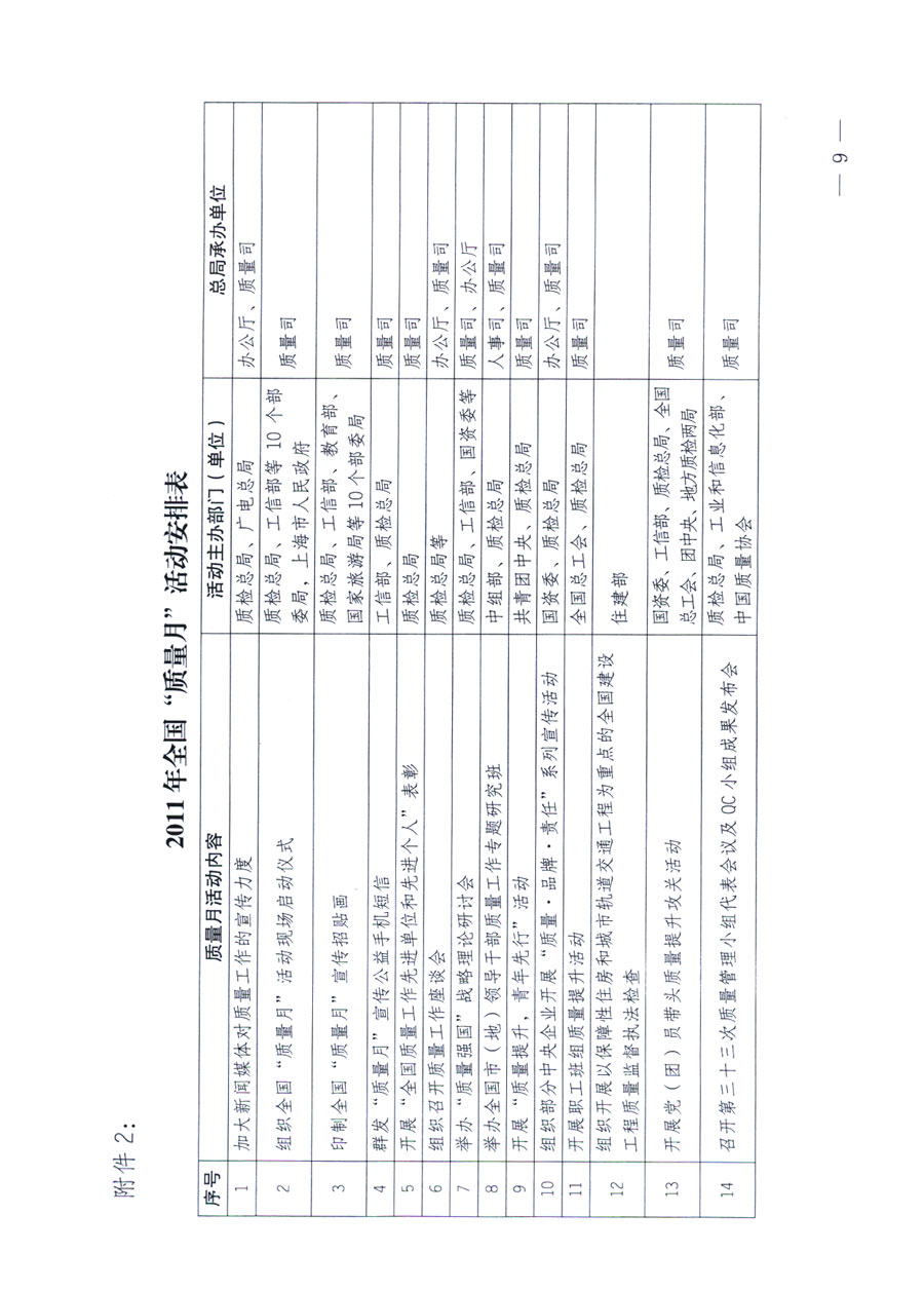 國家質量監督檢驗檢疫總局《關于深入開展2011年全國&ldquo;質量月&rdquo;活動的通知》