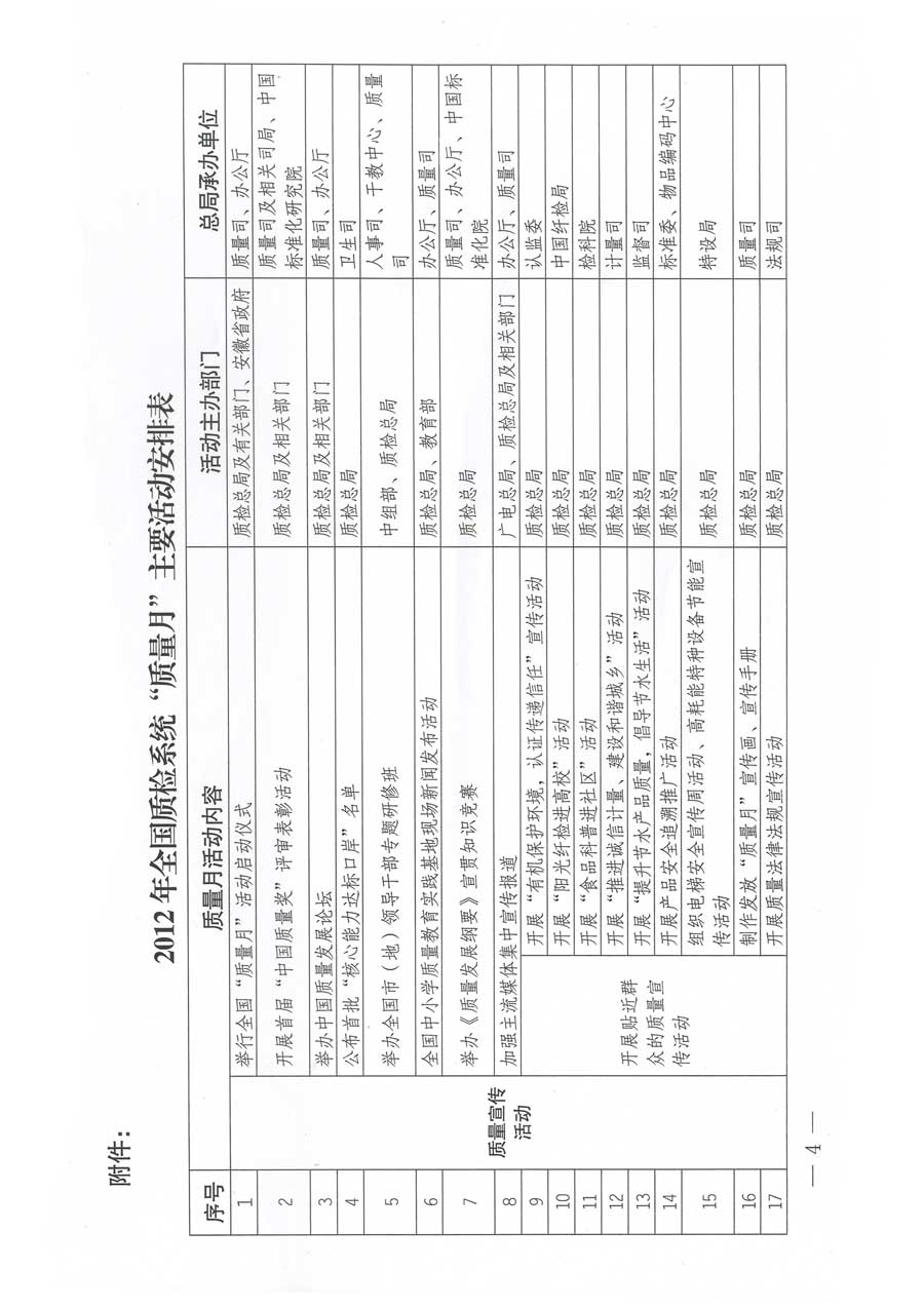質檢總局關于深入開展2012年全國&ldquo;質量月&rdquo;活動的通知