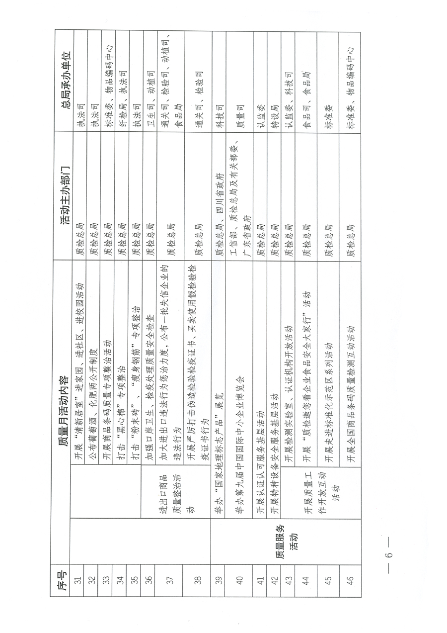 質檢總局關于深入開展2012年全國&ldquo;質量月&rdquo;活動的通知
