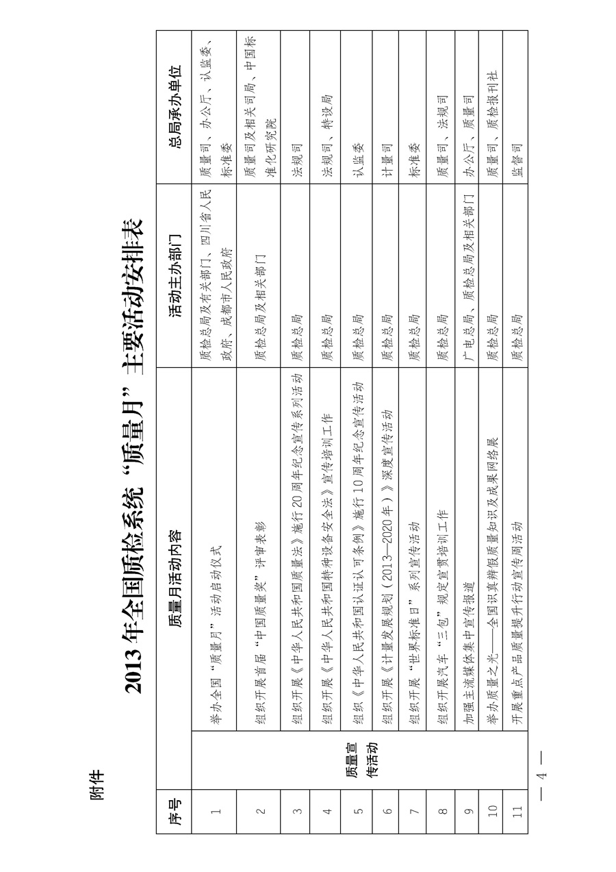 國家質量監督檢驗檢疫總局《質檢總局辦公廳關于深入開展2013年全國&ldquo;質量月&rdquo;活動的通知》