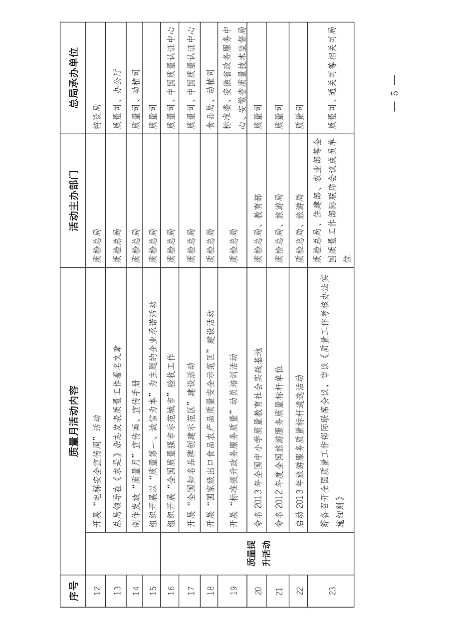 國家質量監督檢驗檢疫總局《質檢總局辦公廳關于深入開展2013年全國&ldquo;質量月&rdquo;活動的通知》