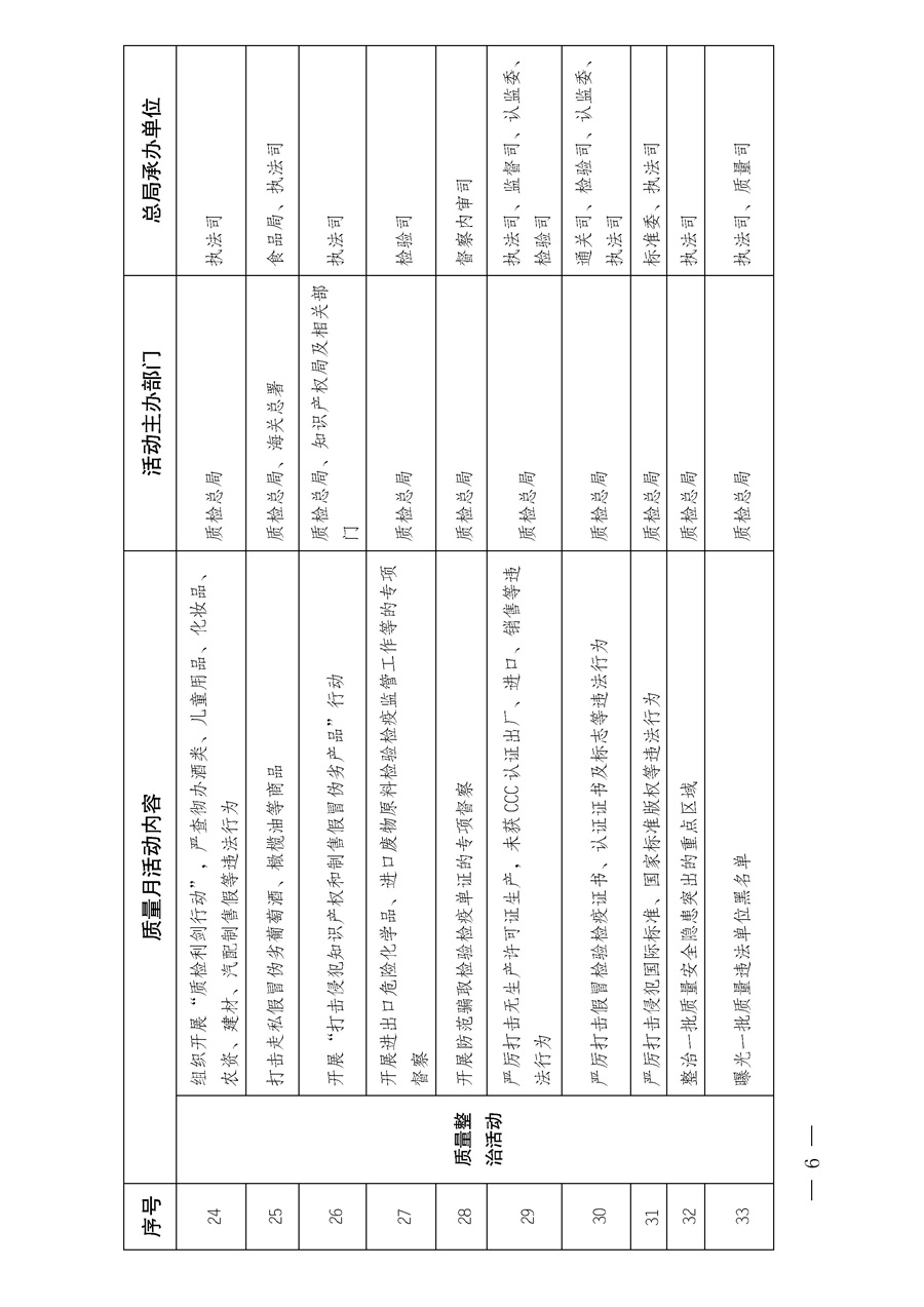 國家質量監督檢驗檢疫總局《質檢總局辦公廳關于深入開展2013年全國&ldquo;質量月&rdquo;活動的通知》