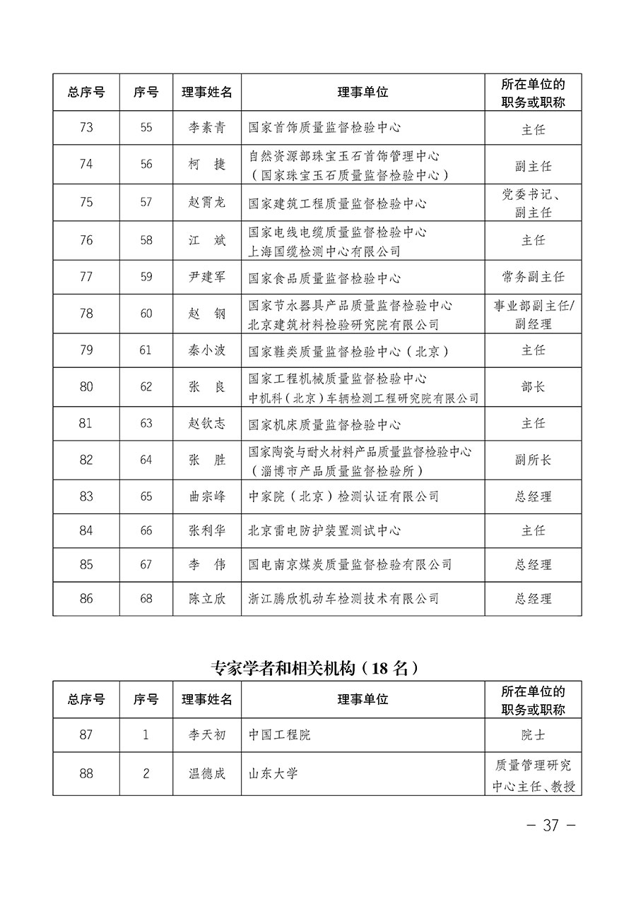 中國質量檢驗協會關于第四屆第一次會員代表大會和第四屆第一次理事會相關表決結果的公告(中檢辦發〔2020〕1號)