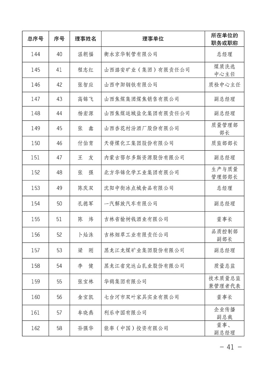 中國質量檢驗協會關于第四屆第一次會員代表大會和第四屆第一次理事會相關表決結果的公告(中檢辦發〔2020〕1號)