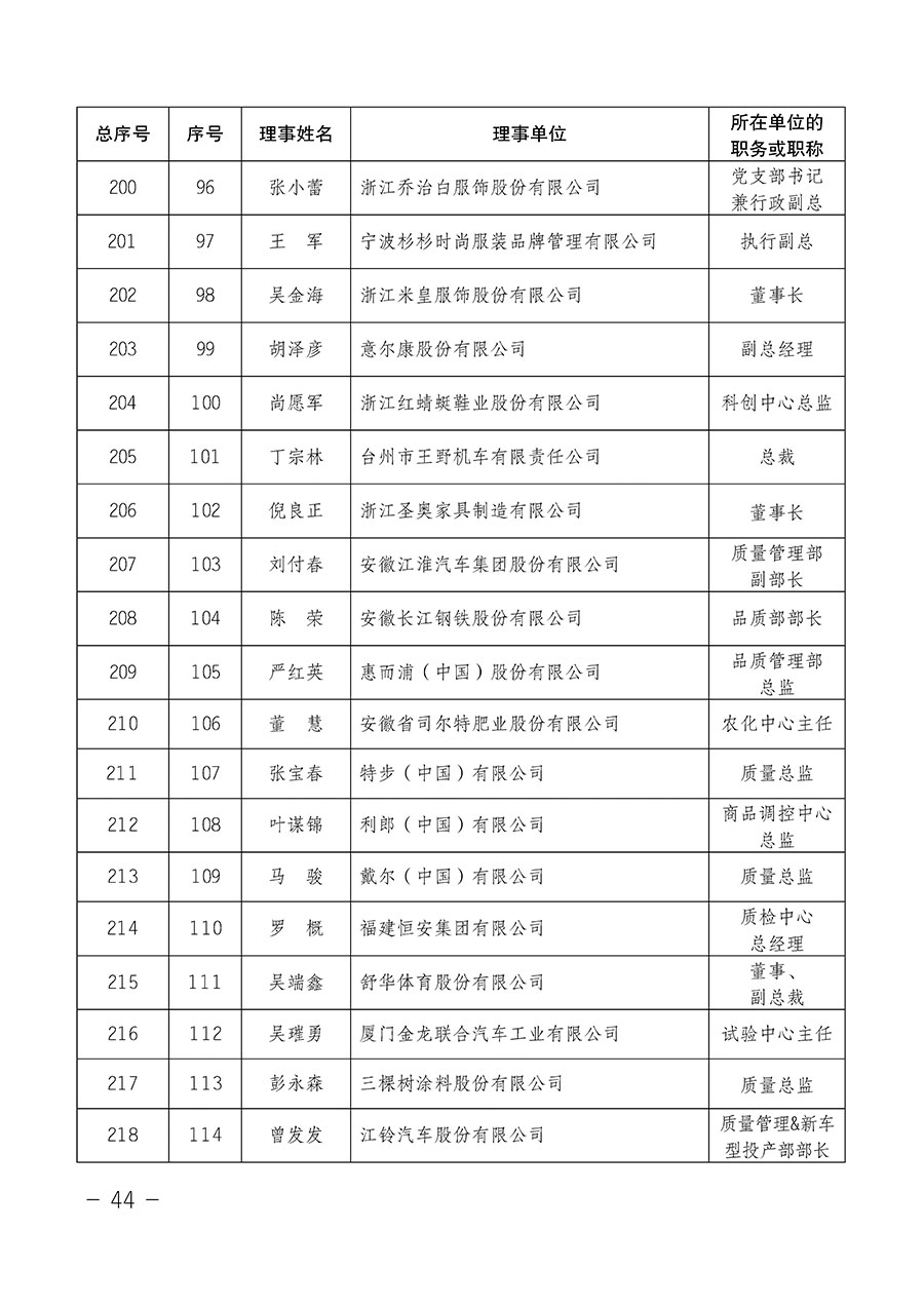 中國質量檢驗協會關于第四屆第一次會員代表大會和第四屆第一次理事會相關表決結果的公告(中檢辦發〔2020〕1號)