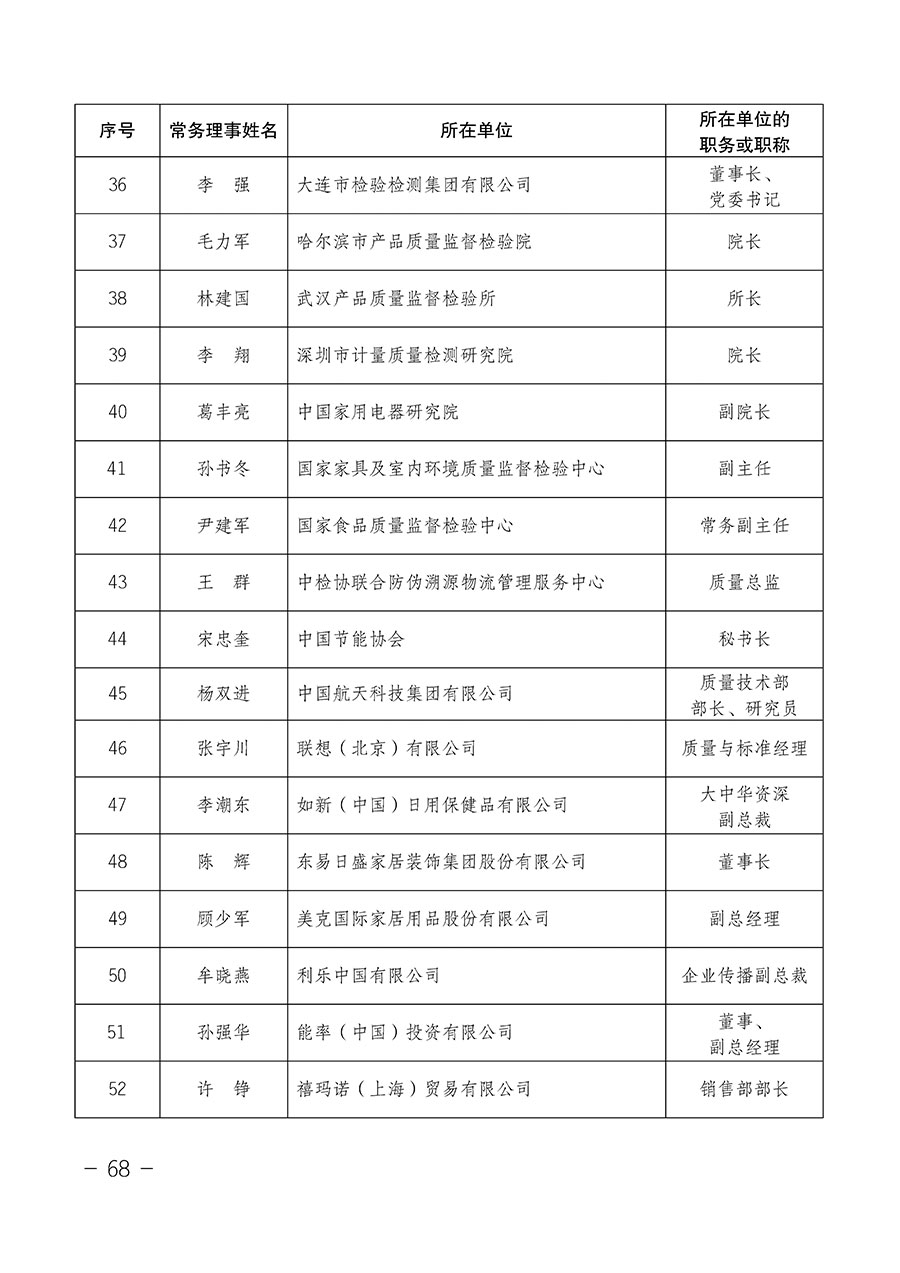 中國質量檢驗協會關于第四屆第一次會員代表大會和第四屆第一次理事會相關表決結果的公告(中檢辦發〔2020〕1號)