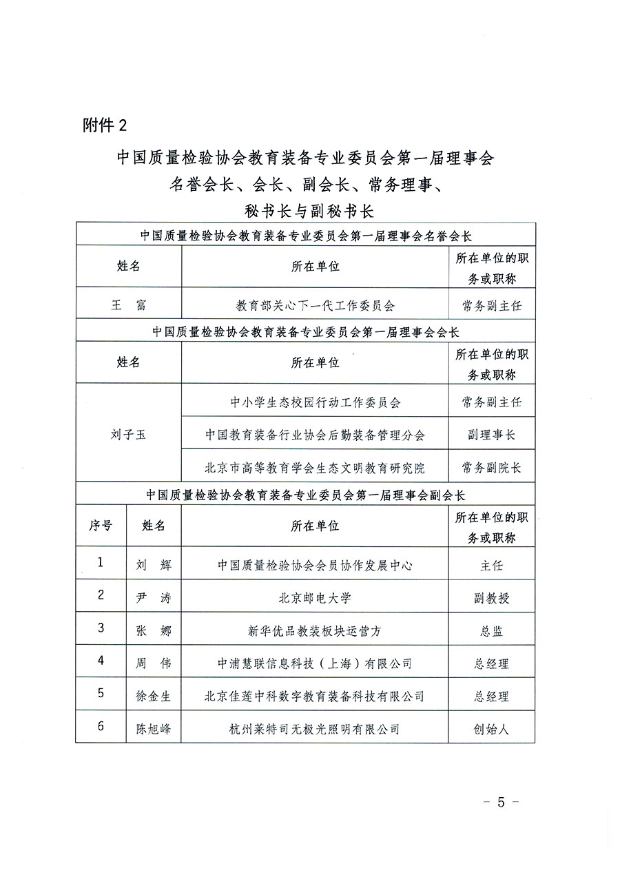 中國質量檢驗協會關于教育裝備專業委員會成立大會暨第一次會員代表大會和第一屆理事會相關表決結果的公告(中檢辦發〔2022〕133號)