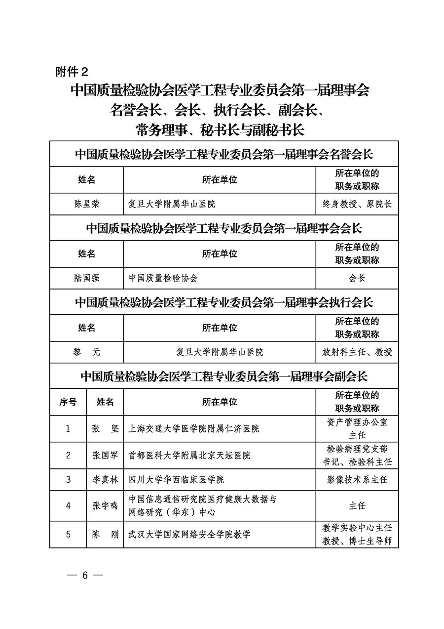 中國質(zhì)量檢驗協(xié)會關(guān)于醫(yī)學(xué)工程專業(yè)委員會成立大會暨第一次會員代表大會和第一屆理事會相關(guān)表決結(jié)果的公告(中檢辦發(fā)〔2022〕29號)