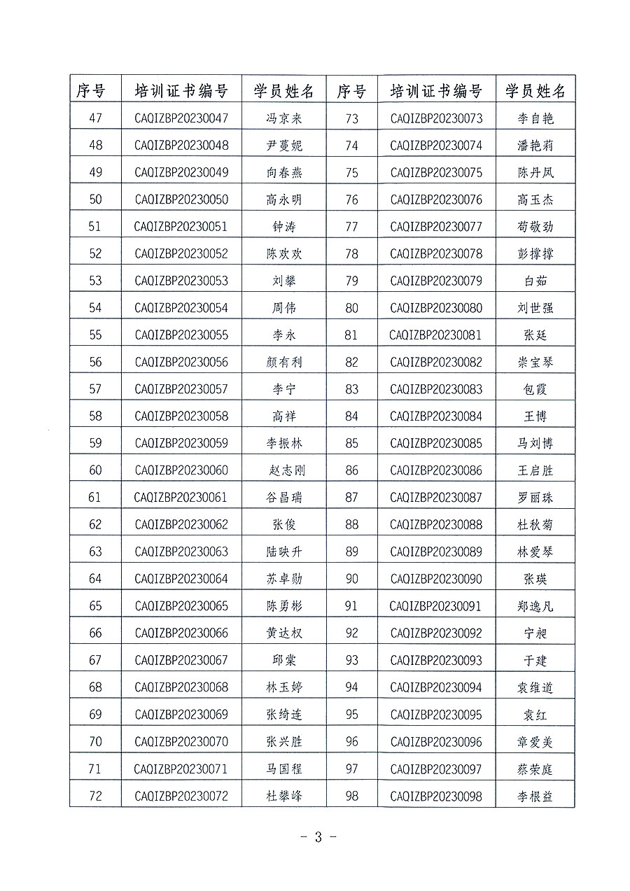 中國質量檢驗協會關于公布質量檢驗專業技術人員崗位能力提升培訓班獲取培訓證書人員名單的公告(2023年第19號)
