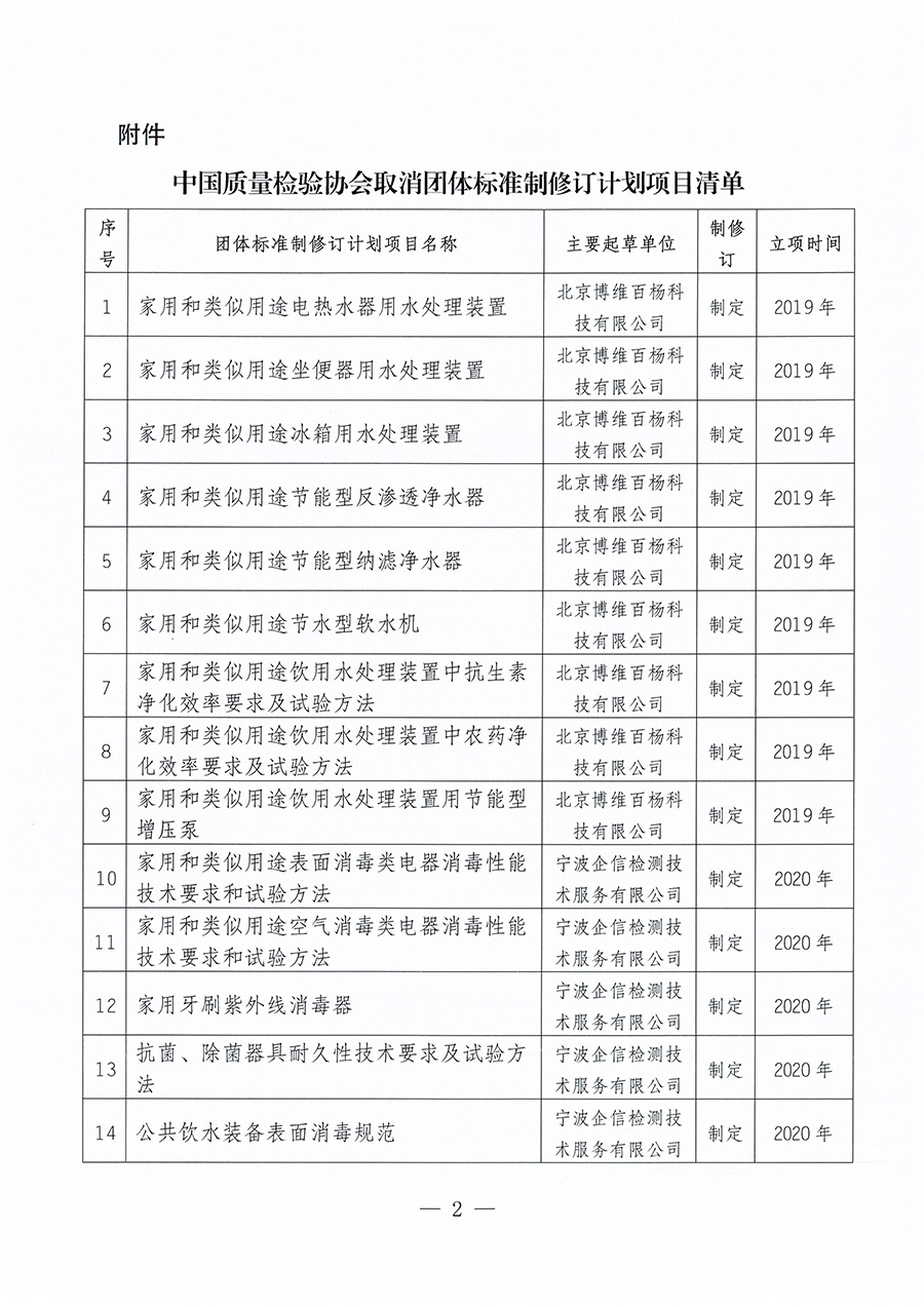 中國質量檢驗協會關于取消《家用和類似用途電熱水器用水處理裝置》等30項團體標準制修訂計劃項目的公告(2023年第23號)