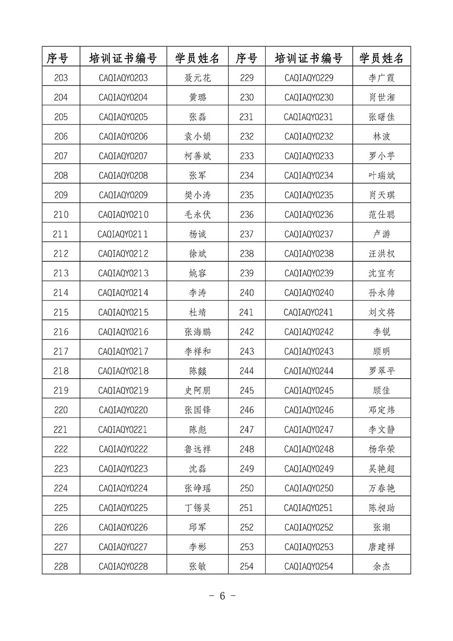 中國質量檢驗協會關于公布質量安全員崗位能力提升培訓班獲取培訓證書人員名單的公告(2024年第8號)