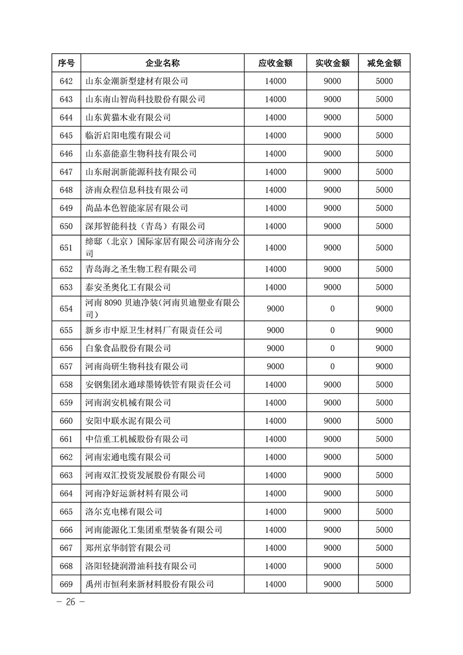中國質量檢驗協會關于發布《2023年“3.15”活動減免部分企業服務費用明細列表》的公告