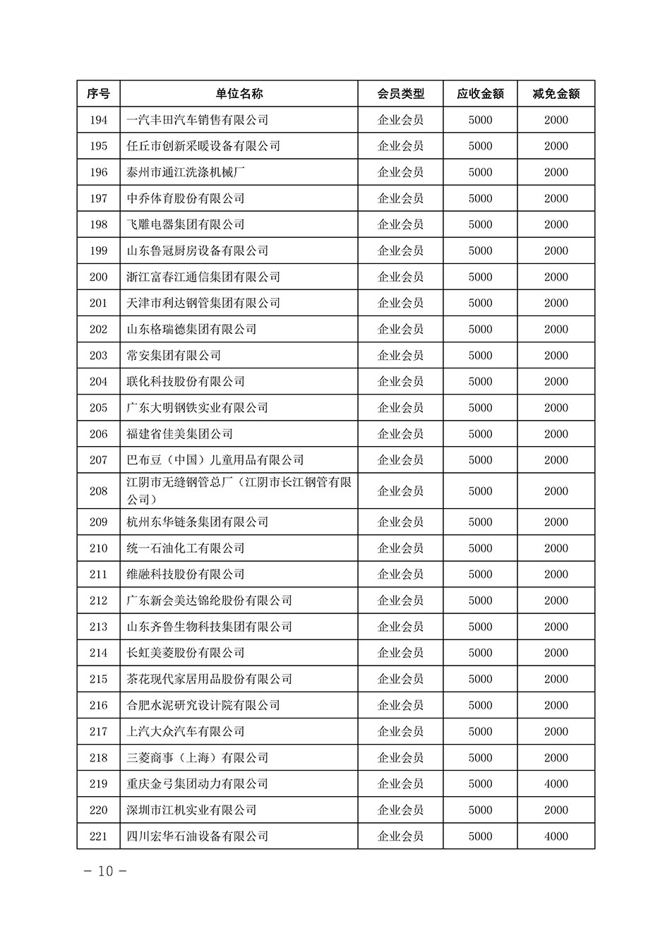 中國質(zhì)量檢驗(yàn)協(xié)會關(guān)于發(fā)布《中國質(zhì)量檢驗(yàn)協(xié)會2023年度會費(fèi)減免明細(xì)列表》的公告