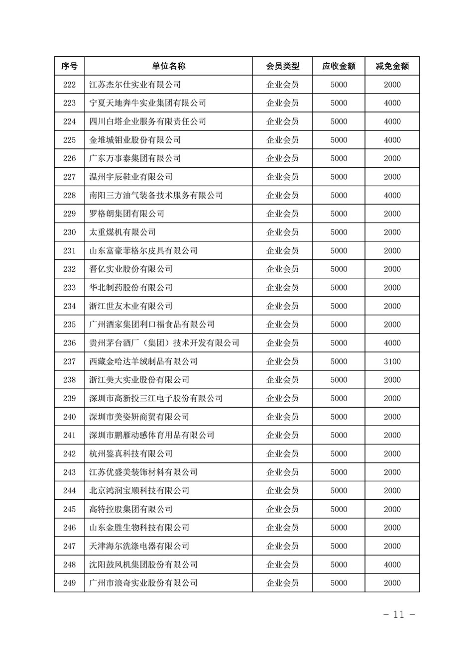 中國質(zhì)量檢驗(yàn)協(xié)會關(guān)于發(fā)布《中國質(zhì)量檢驗(yàn)協(xié)會2023年度會費(fèi)減免明細(xì)列表》的公告