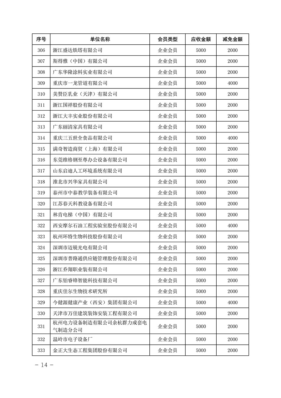 中國質(zhì)量檢驗(yàn)協(xié)會關(guān)于發(fā)布《中國質(zhì)量檢驗(yàn)協(xié)會2023年度會費(fèi)減免明細(xì)列表》的公告