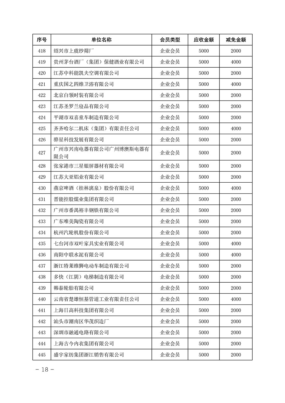 中國質(zhì)量檢驗(yàn)協(xié)會關(guān)于發(fā)布《中國質(zhì)量檢驗(yàn)協(xié)會2023年度會費(fèi)減免明細(xì)列表》的公告