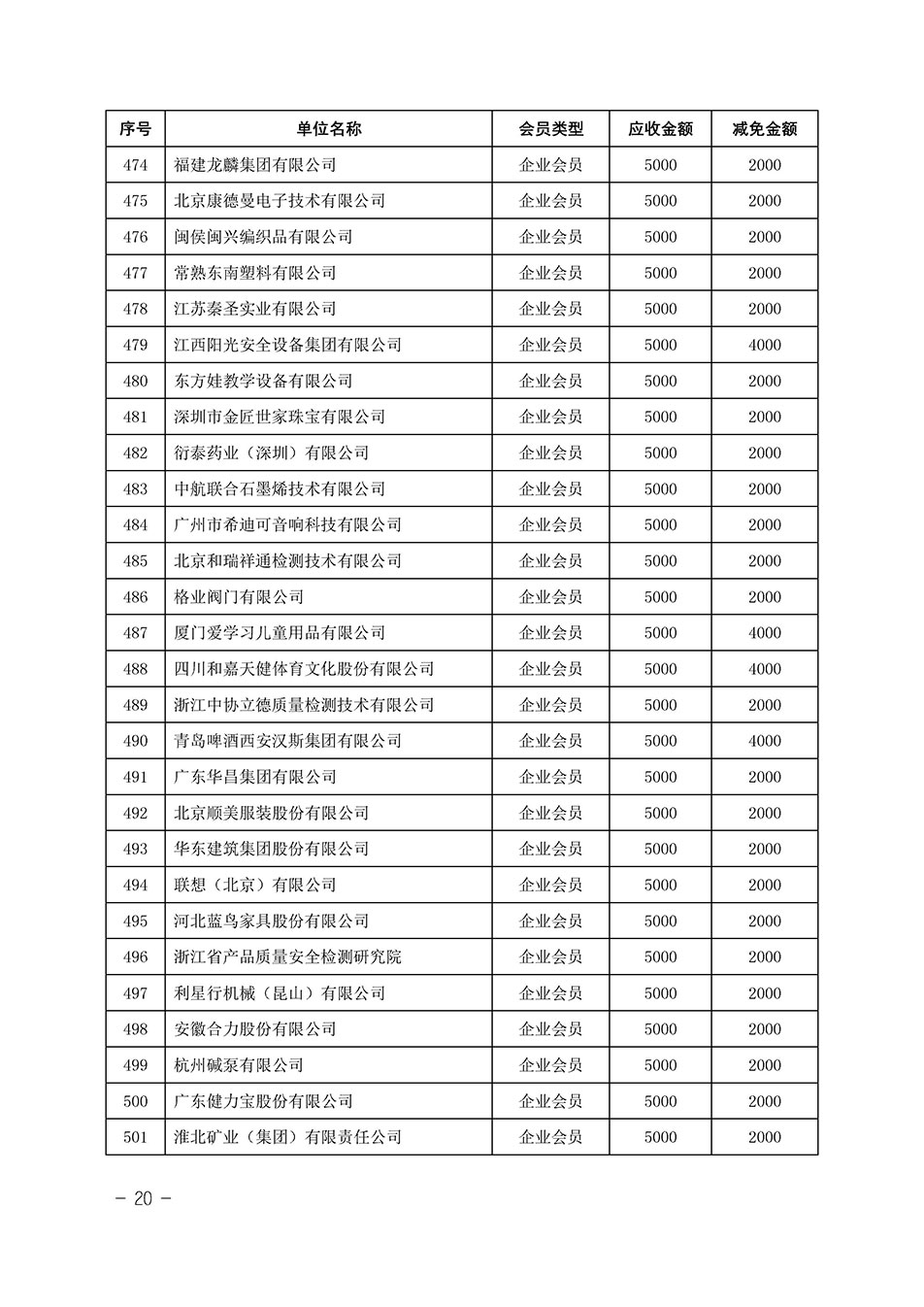 中國質(zhì)量檢驗(yàn)協(xié)會關(guān)于發(fā)布《中國質(zhì)量檢驗(yàn)協(xié)會2023年度會費(fèi)減免明細(xì)列表》的公告