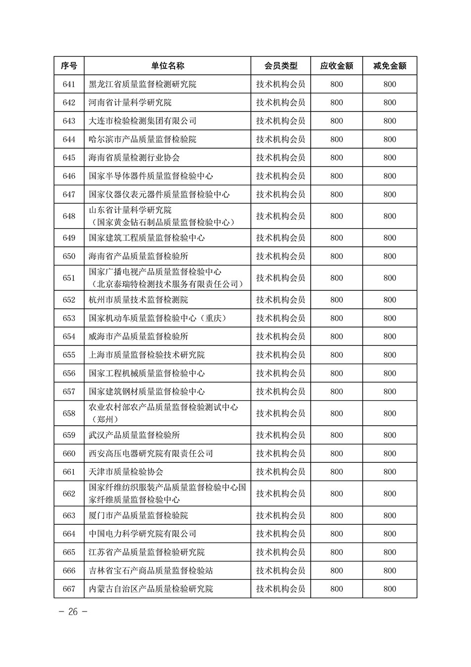 中國質(zhì)量檢驗(yàn)協(xié)會關(guān)于發(fā)布《中國質(zhì)量檢驗(yàn)協(xié)會2023年度會費(fèi)減免明細(xì)列表》的公告