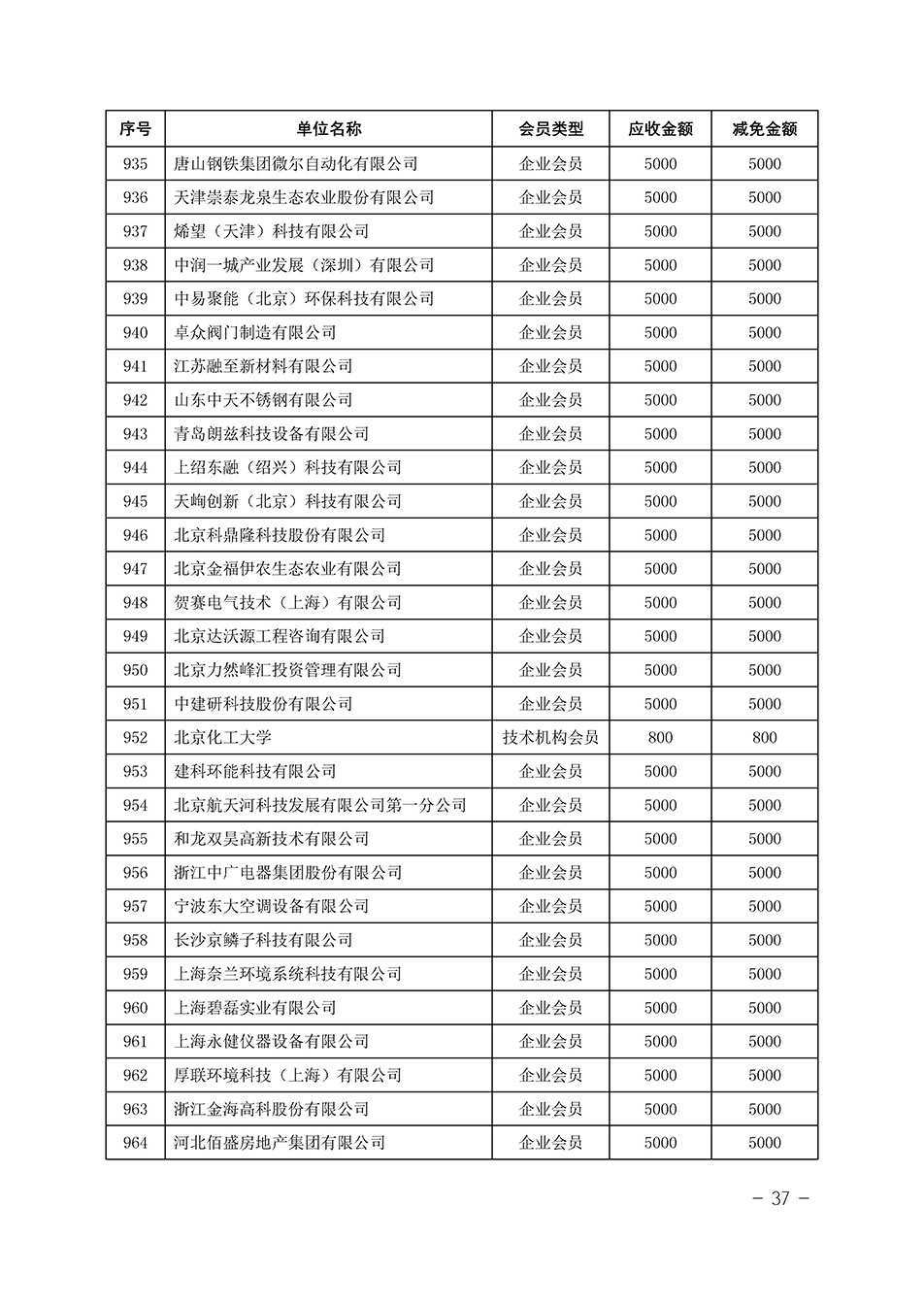 中國質(zhì)量檢驗(yàn)協(xié)會關(guān)于發(fā)布《中國質(zhì)量檢驗(yàn)協(xié)會2023年度會費(fèi)減免明細(xì)列表》的公告