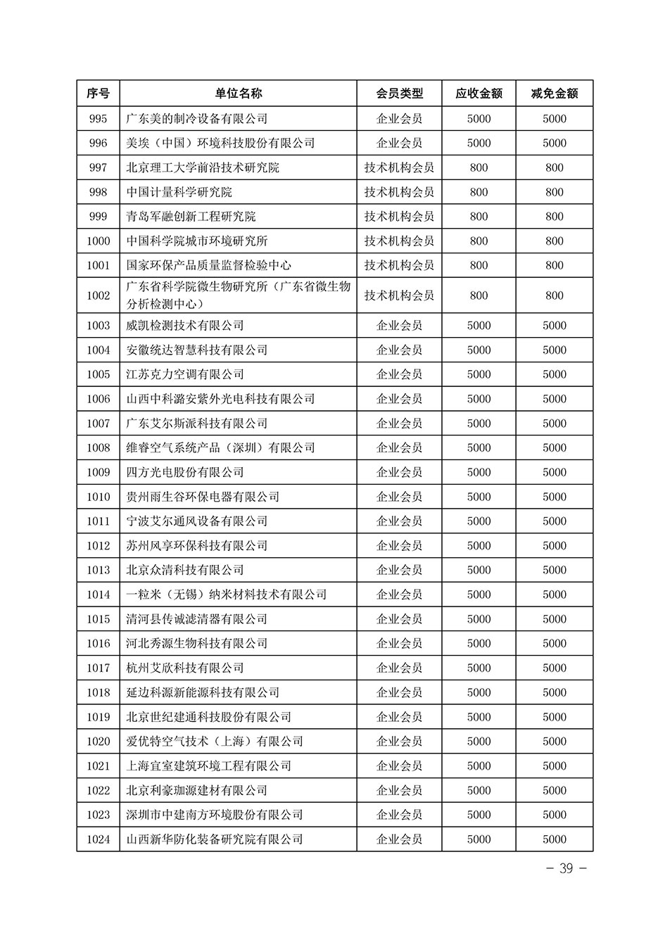 中國質(zhì)量檢驗(yàn)協(xié)會關(guān)于發(fā)布《中國質(zhì)量檢驗(yàn)協(xié)會2023年度會費(fèi)減免明細(xì)列表》的公告
