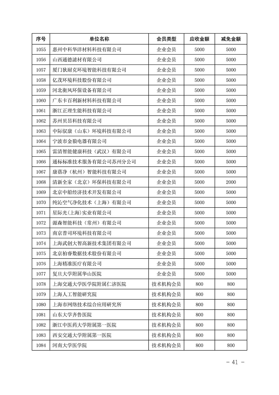 中國質(zhì)量檢驗(yàn)協(xié)會關(guān)于發(fā)布《中國質(zhì)量檢驗(yàn)協(xié)會2023年度會費(fèi)減免明細(xì)列表》的公告