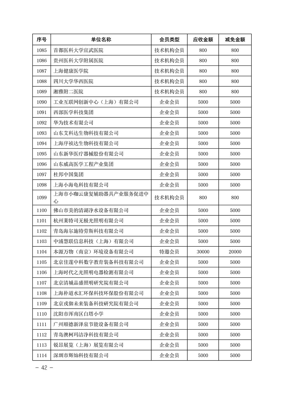 中國質(zhì)量檢驗(yàn)協(xié)會關(guān)于發(fā)布《中國質(zhì)量檢驗(yàn)協(xié)會2023年度會費(fèi)減免明細(xì)列表》的公告