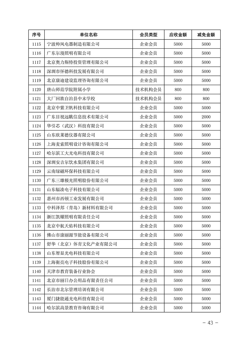 中國質(zhì)量檢驗(yàn)協(xié)會關(guān)于發(fā)布《中國質(zhì)量檢驗(yàn)協(xié)會2023年度會費(fèi)減免明細(xì)列表》的公告