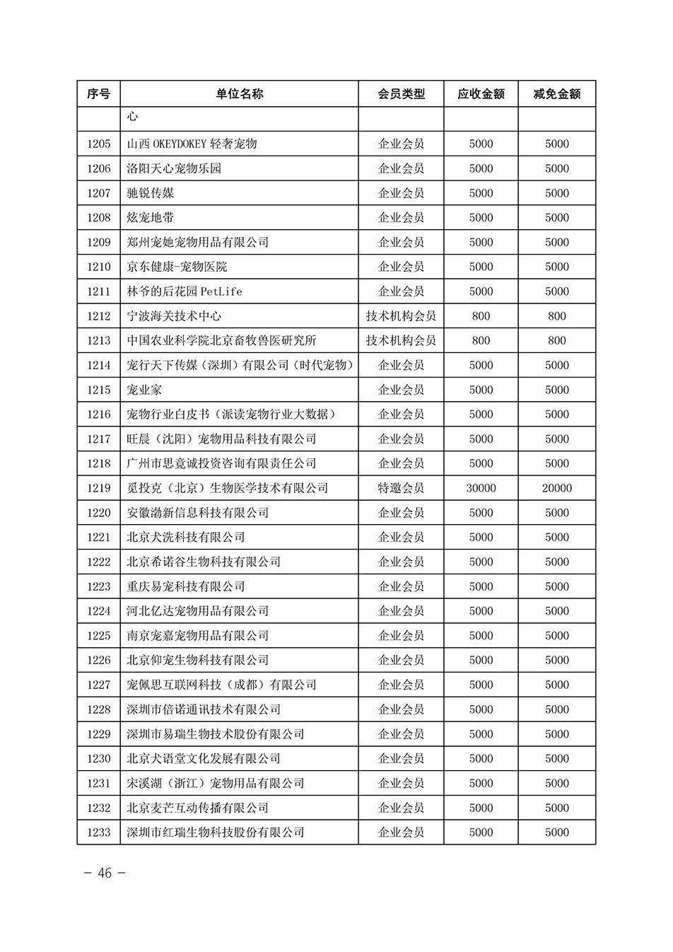中國質(zhì)量檢驗(yàn)協(xié)會關(guān)于發(fā)布《中國質(zhì)量檢驗(yàn)協(xié)會2023年度會費(fèi)減免明細(xì)列表》的公告