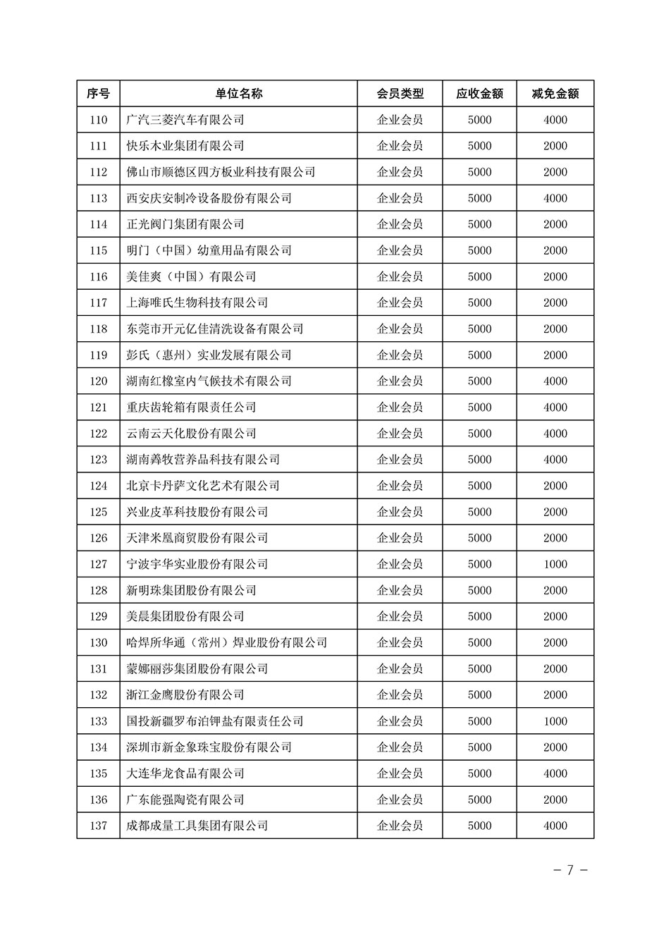 中國質(zhì)量檢驗(yàn)協(xié)會關(guān)于發(fā)布《中國質(zhì)量檢驗(yàn)協(xié)會2023年度會費(fèi)減免明細(xì)列表》的公告