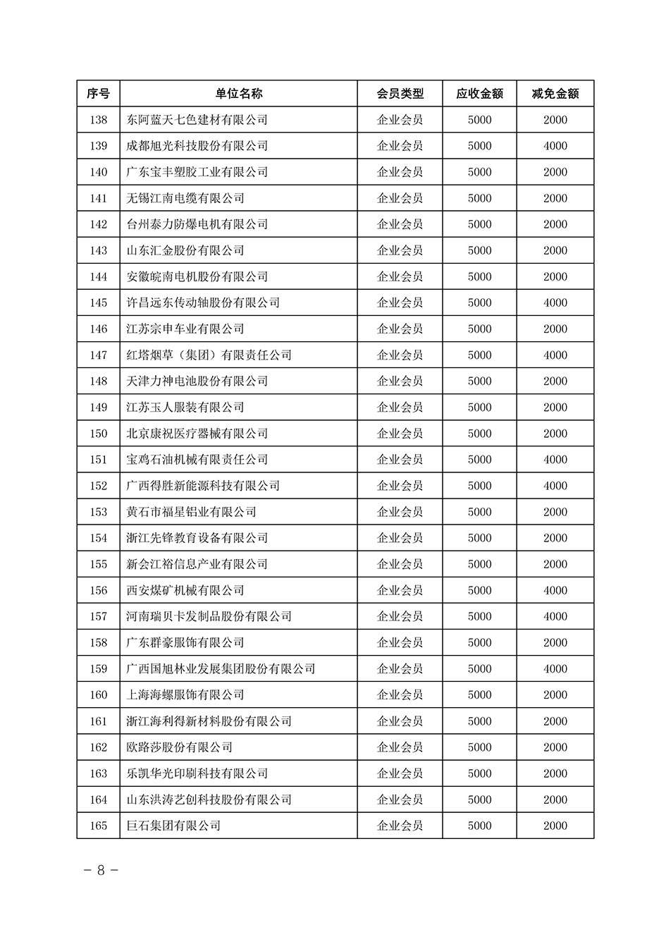 中國質(zhì)量檢驗(yàn)協(xié)會關(guān)于發(fā)布《中國質(zhì)量檢驗(yàn)協(xié)會2023年度會費(fèi)減免明細(xì)列表》的公告