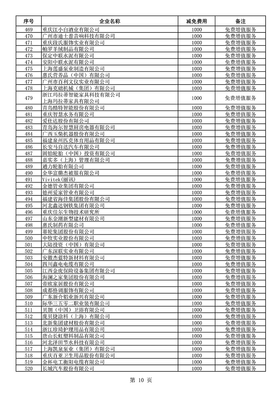 中國質量檢驗協會關于發布《2021年度減免部分全國質量檢驗穩定合格產品調查匯總和展示公告企業的費用明細列表》的公告