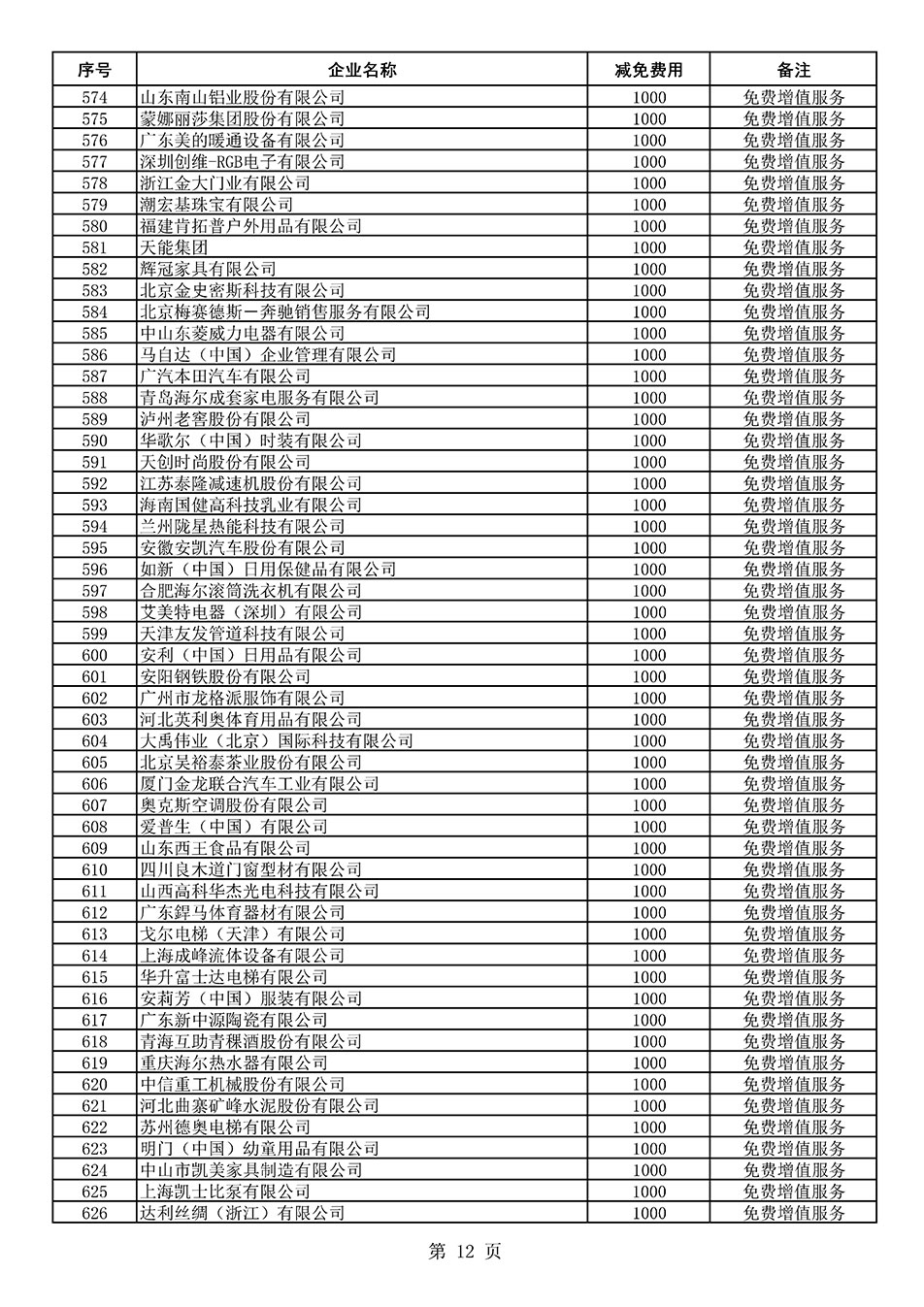 中國質量檢驗協會關于發布《2021年度減免部分全國質量檢驗穩定合格產品調查匯總和展示公告企業的費用明細列表》的公告