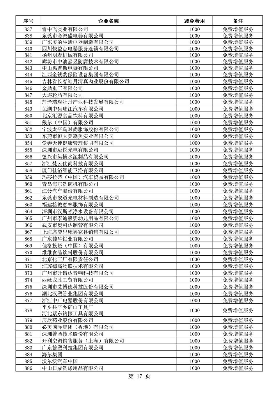 中國質量檢驗協會關于發布《2021年度減免部分全國質量檢驗穩定合格產品調查匯總和展示公告企業的費用明細列表》的公告