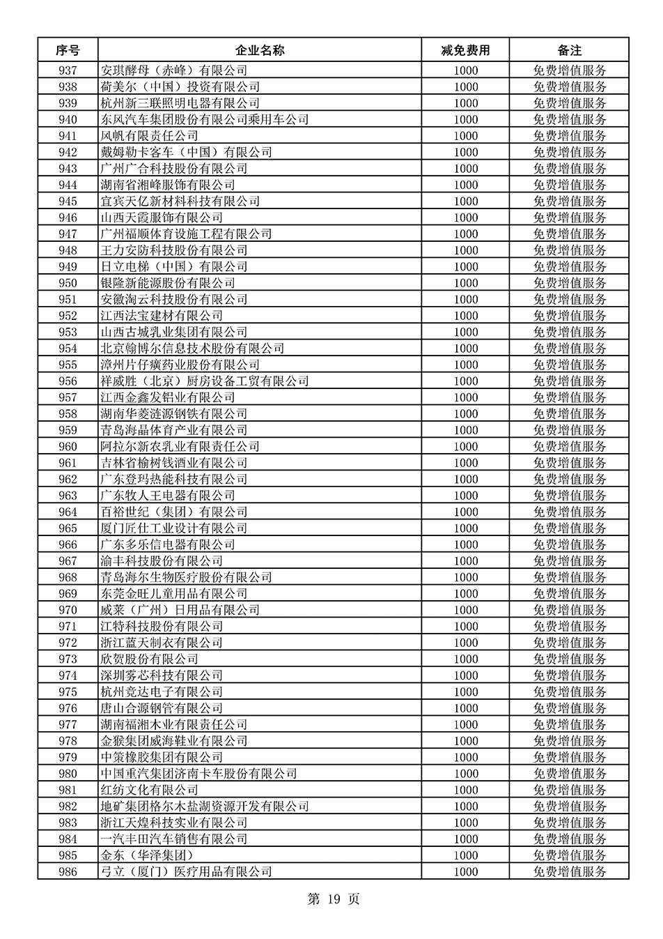 中國質量檢驗協會關于發布《2021年度減免部分全國質量檢驗穩定合格產品調查匯總和展示公告企業的費用明細列表》的公告