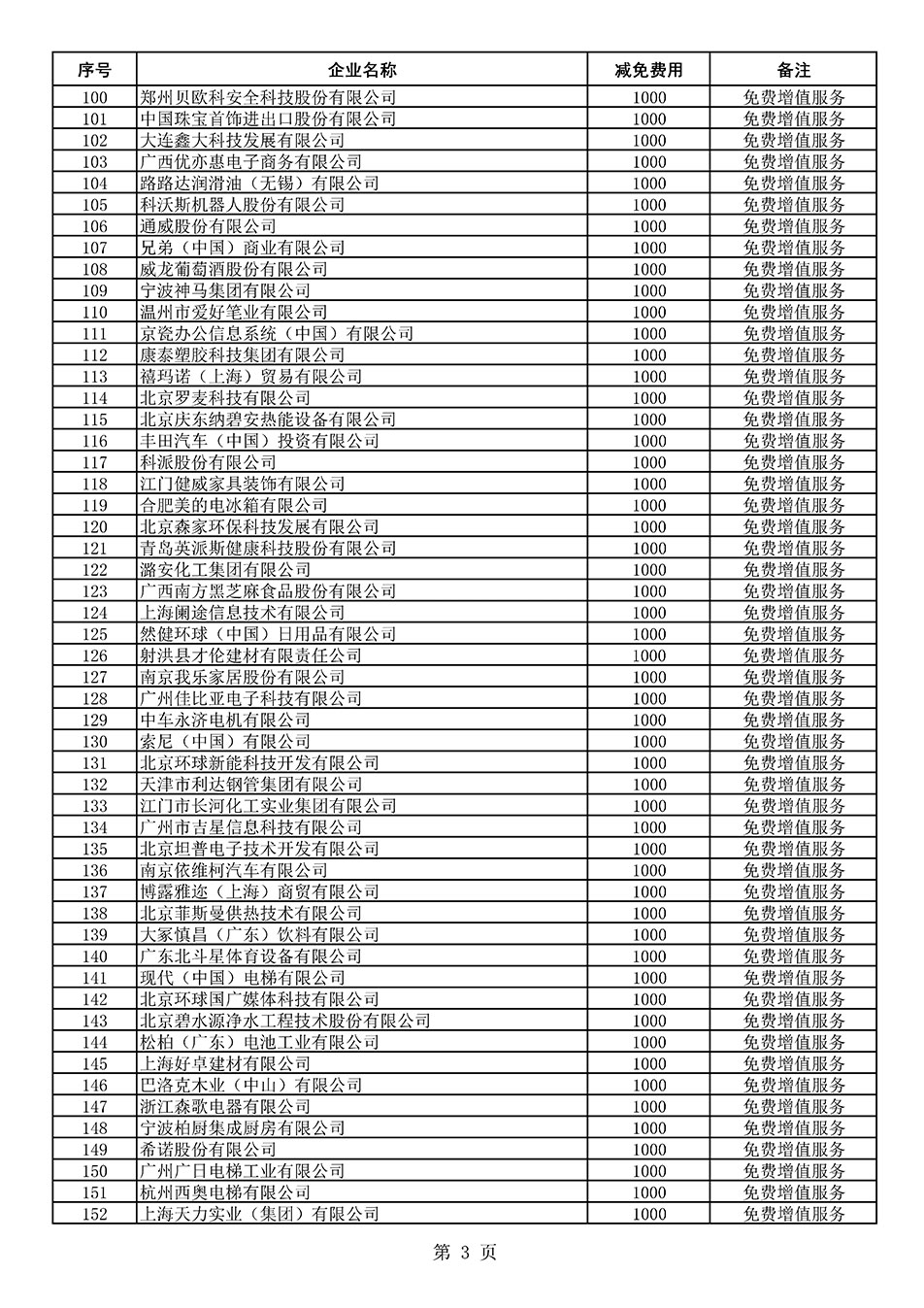 中國質量檢驗協會關于發布《2021年度減免部分全國質量檢驗穩定合格產品調查匯總和展示公告企業的費用明細列表》的公告