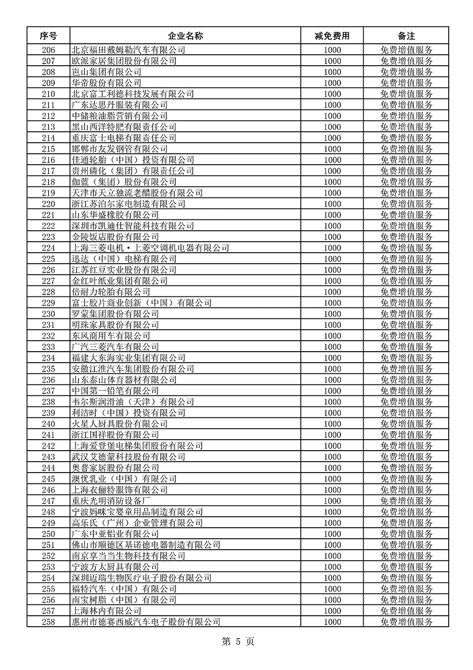 中國質量檢驗協會關于發布《2021年度減免部分全國質量檢驗穩定合格產品調查匯總和展示公告企業的費用明細列表》的公告