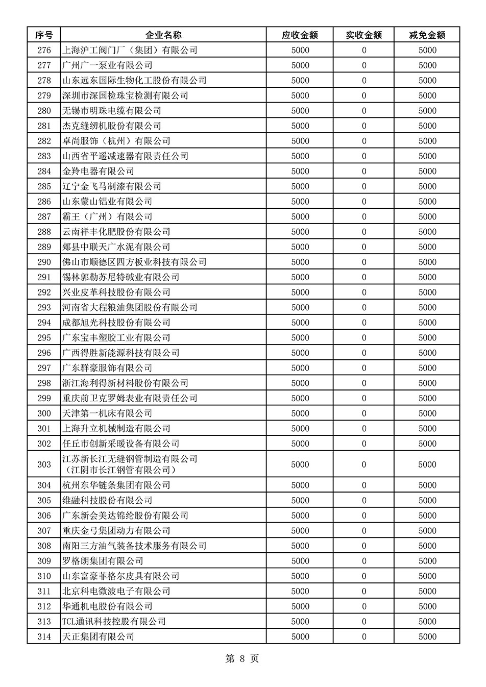 中國質量檢驗協會關于發布2020年度部分會員會費減免情況的公告