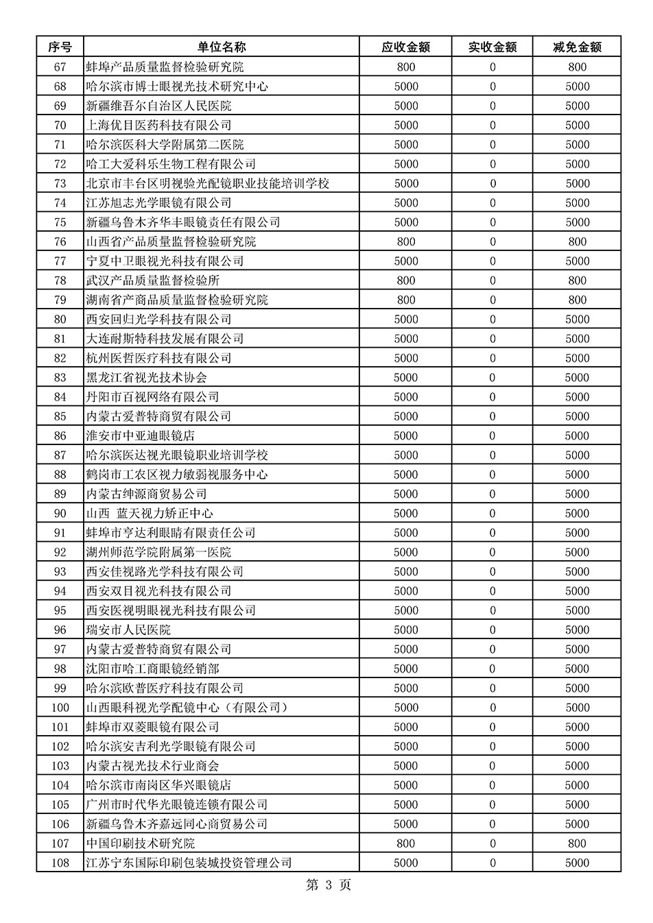 中國質量檢驗協會關于發布2020年度部分會員會費減免情況的公告