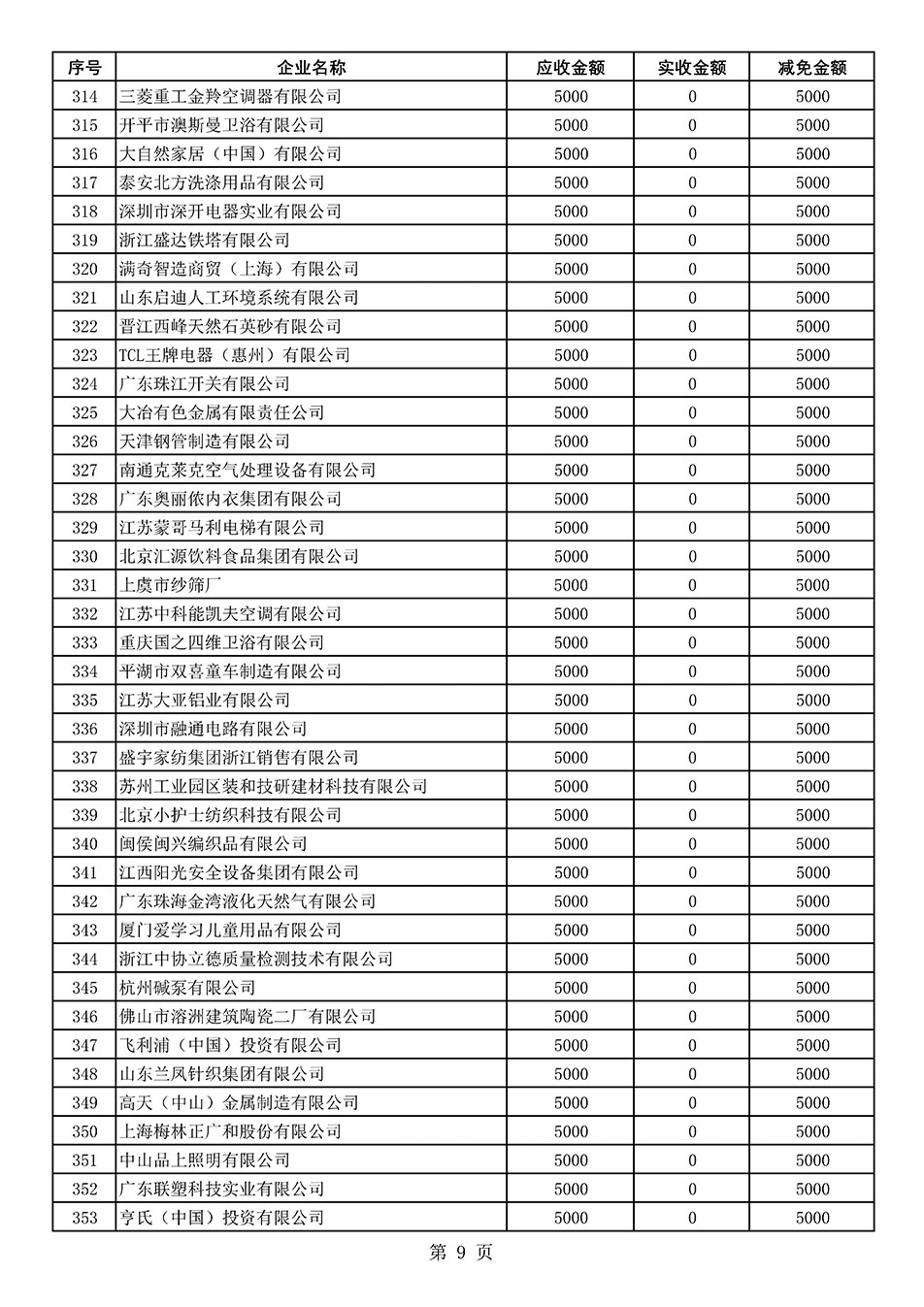 中國質(zhì)量檢驗(yàn)協(xié)會(huì)關(guān)于發(fā)布2021年度部分會(huì)員會(huì)費(fèi)減免情況的公告