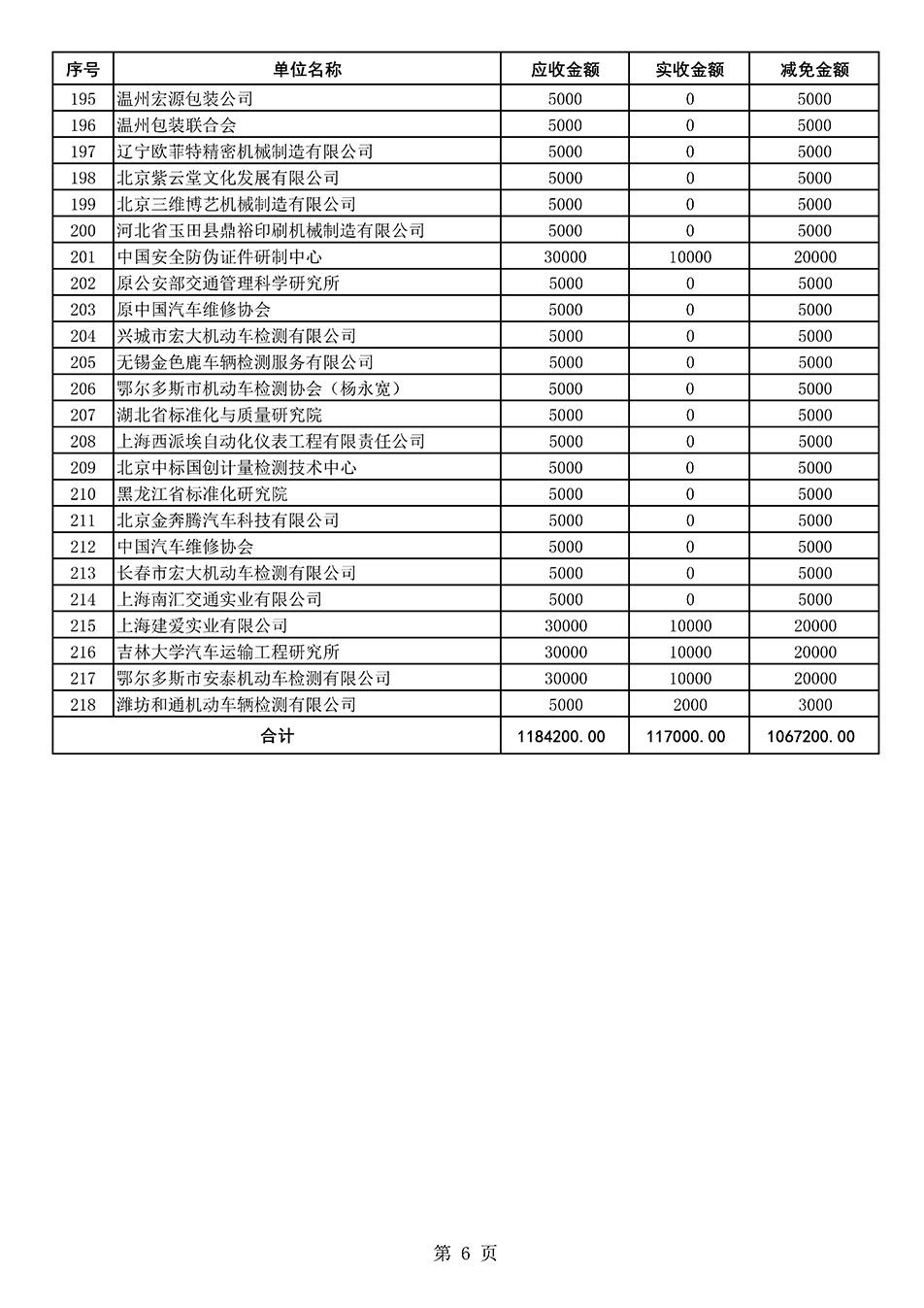 中國質(zhì)量檢驗(yàn)協(xié)會(huì)關(guān)于發(fā)布2021年度部分會(huì)員會(huì)費(fèi)減免情況的公告