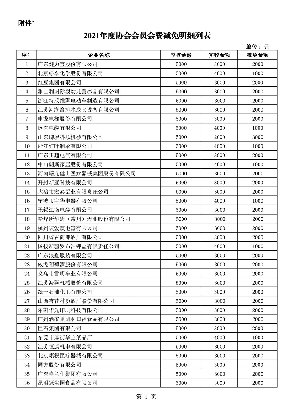 中國質(zhì)量檢驗(yàn)協(xié)會(huì)關(guān)于發(fā)布2021年度部分會(huì)員會(huì)費(fèi)減免情況的公告