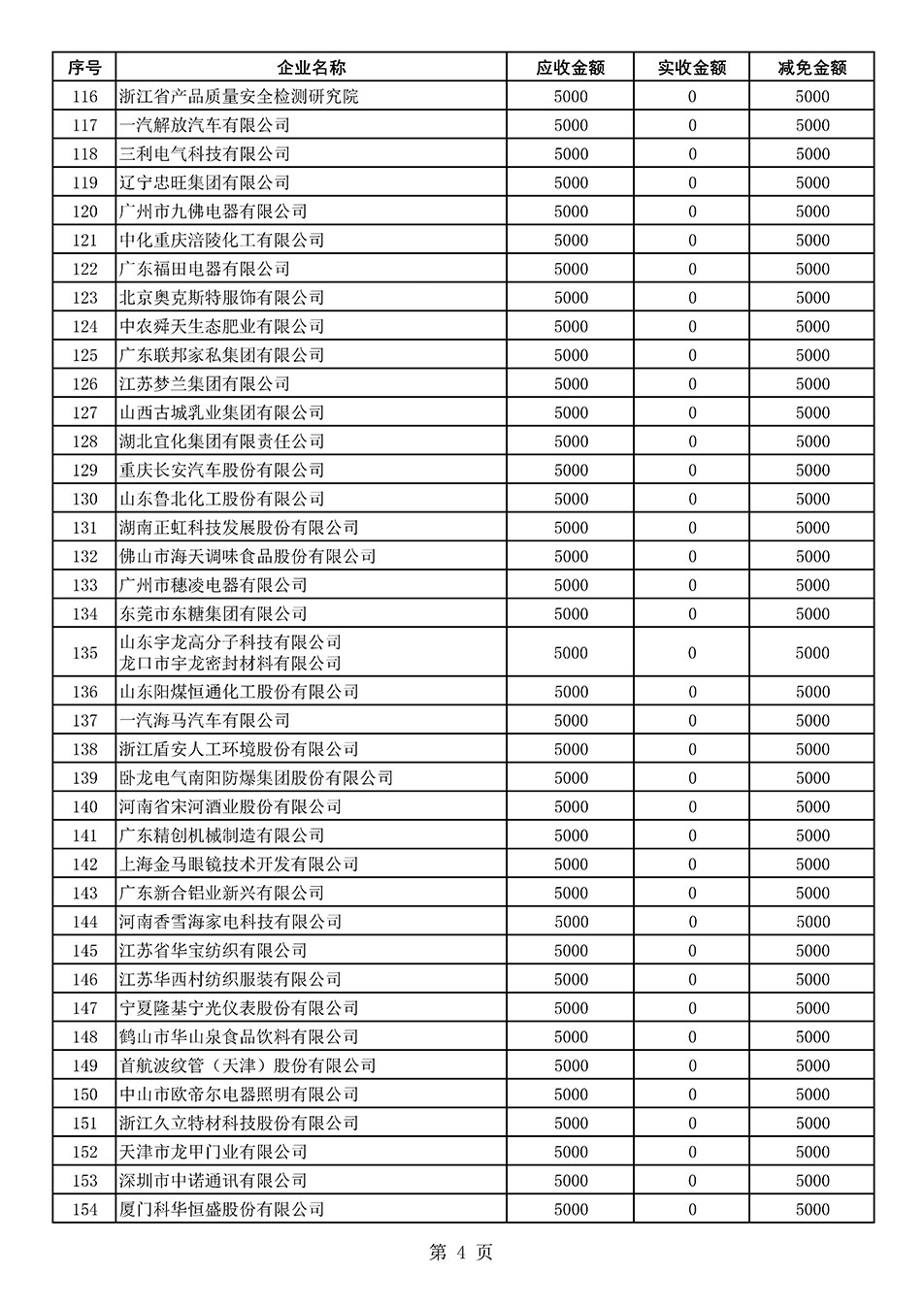 中國質(zhì)量檢驗(yàn)協(xié)會(huì)關(guān)于發(fā)布2021年度部分會(huì)員會(huì)費(fèi)減免情況的公告