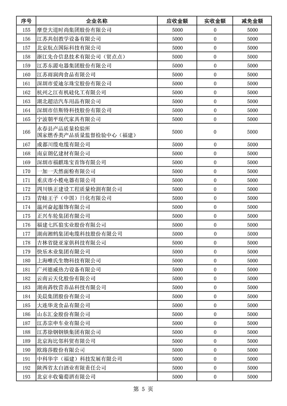 中國質(zhì)量檢驗(yàn)協(xié)會(huì)關(guān)于發(fā)布2021年度部分會(huì)員會(huì)費(fèi)減免情況的公告