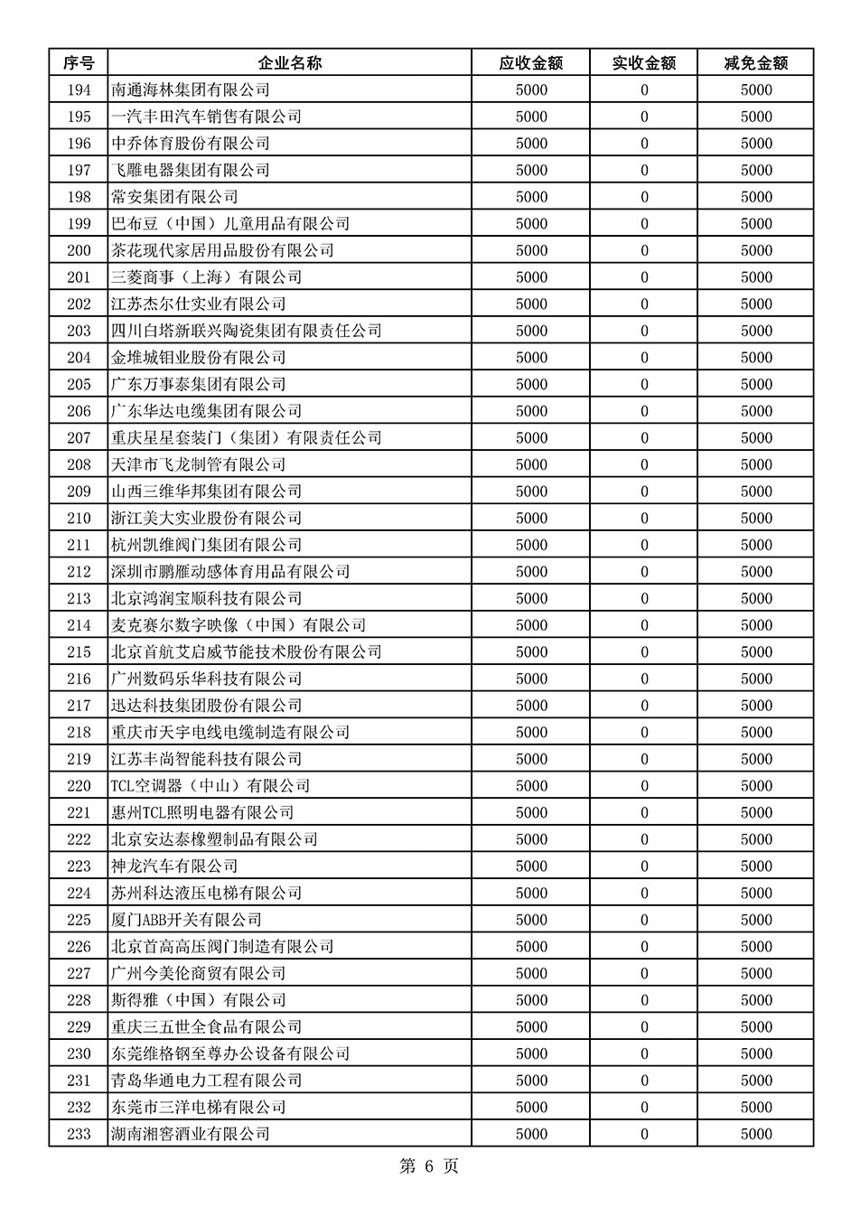 中國質(zhì)量檢驗(yàn)協(xié)會(huì)關(guān)于發(fā)布2021年度部分會(huì)員會(huì)費(fèi)減免情況的公告