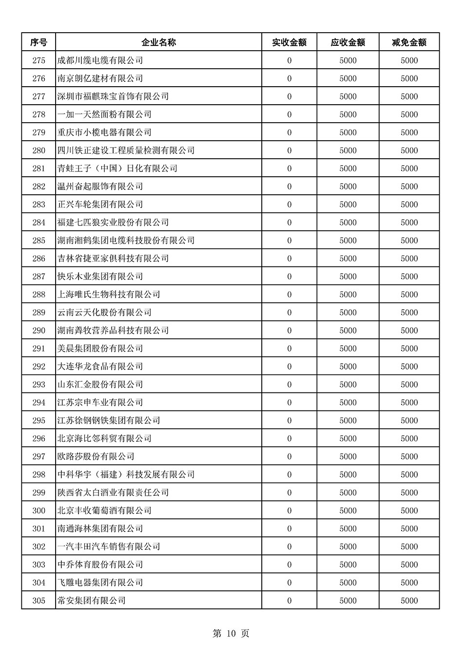 中國質量檢驗協會關于發布2021年6月至2022年5月新增部分會員會費減免情況的公告