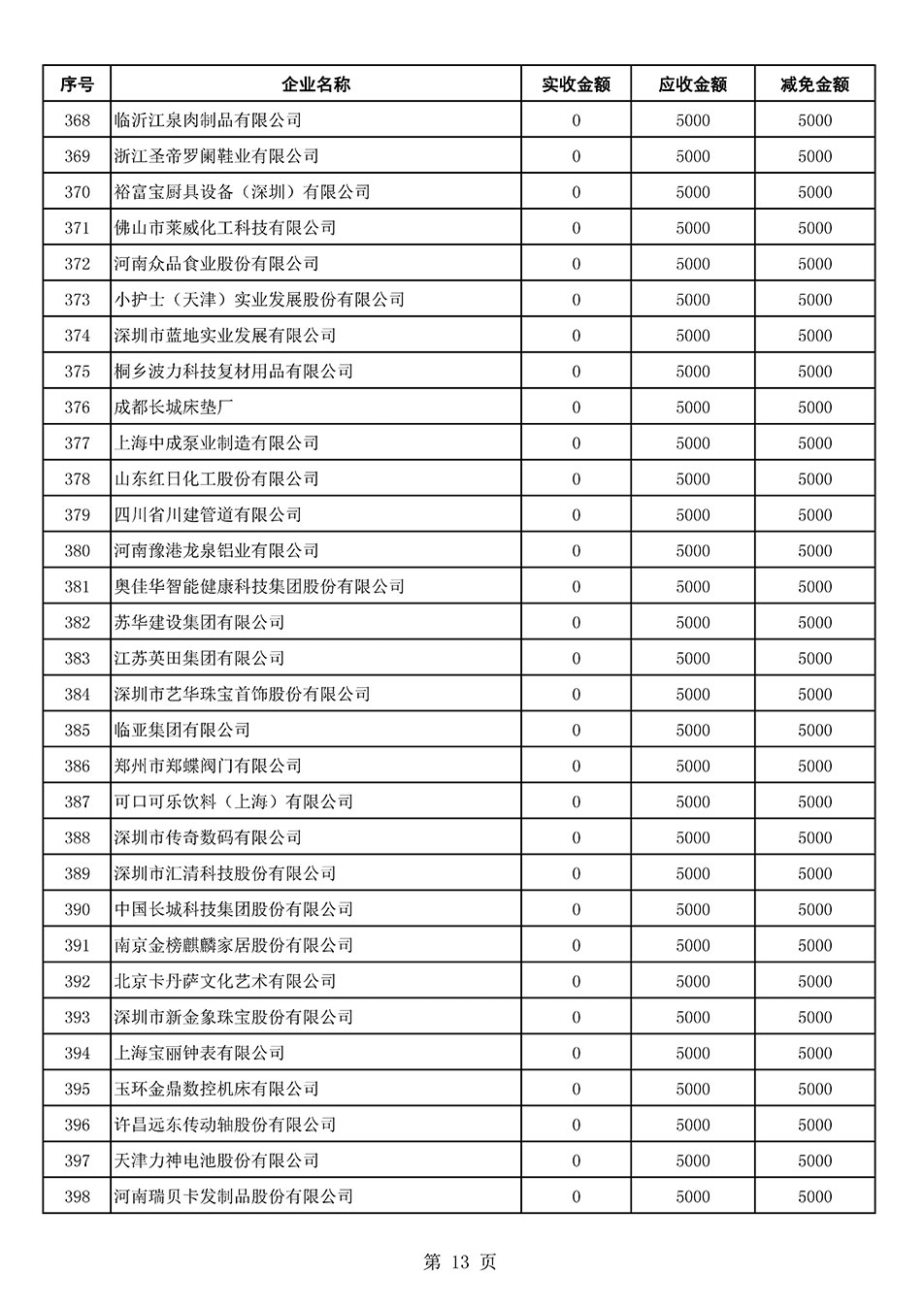 中國質量檢驗協會關于發布2021年6月至2022年5月新增部分會員會費減免情況的公告