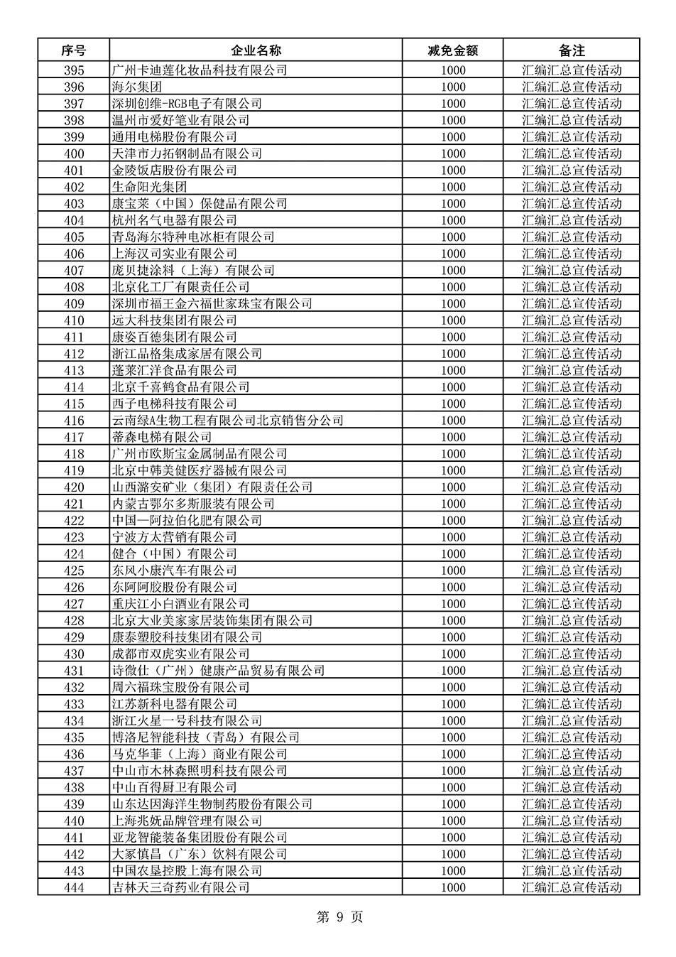 中國質量檢驗協會關于發布《2020年度對部分企業經營服務性收費減免明細列表》的公告