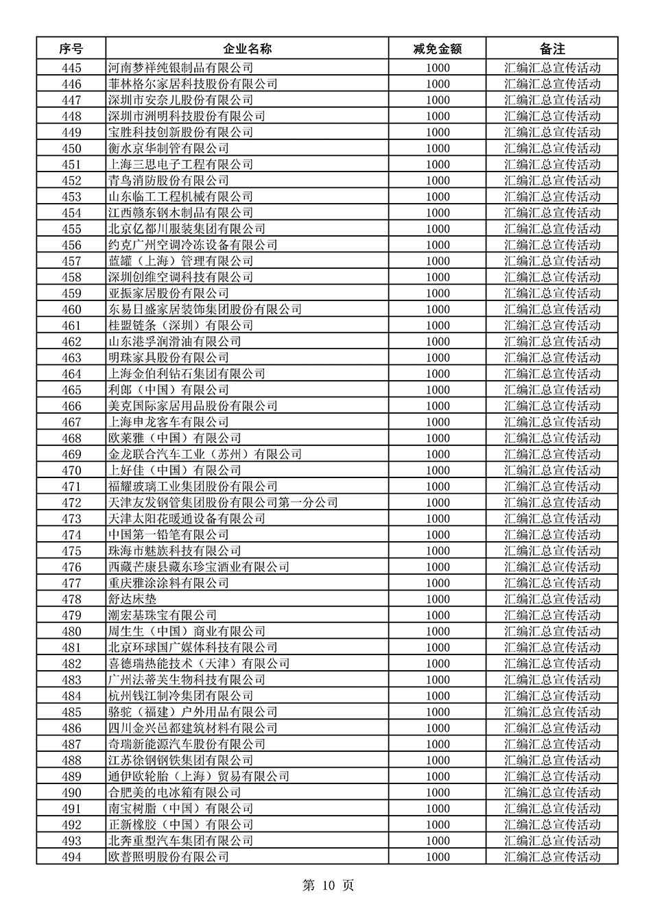 中國質量檢驗協會關于發布《2020年度對部分企業經營服務性收費減免明細列表》的公告
