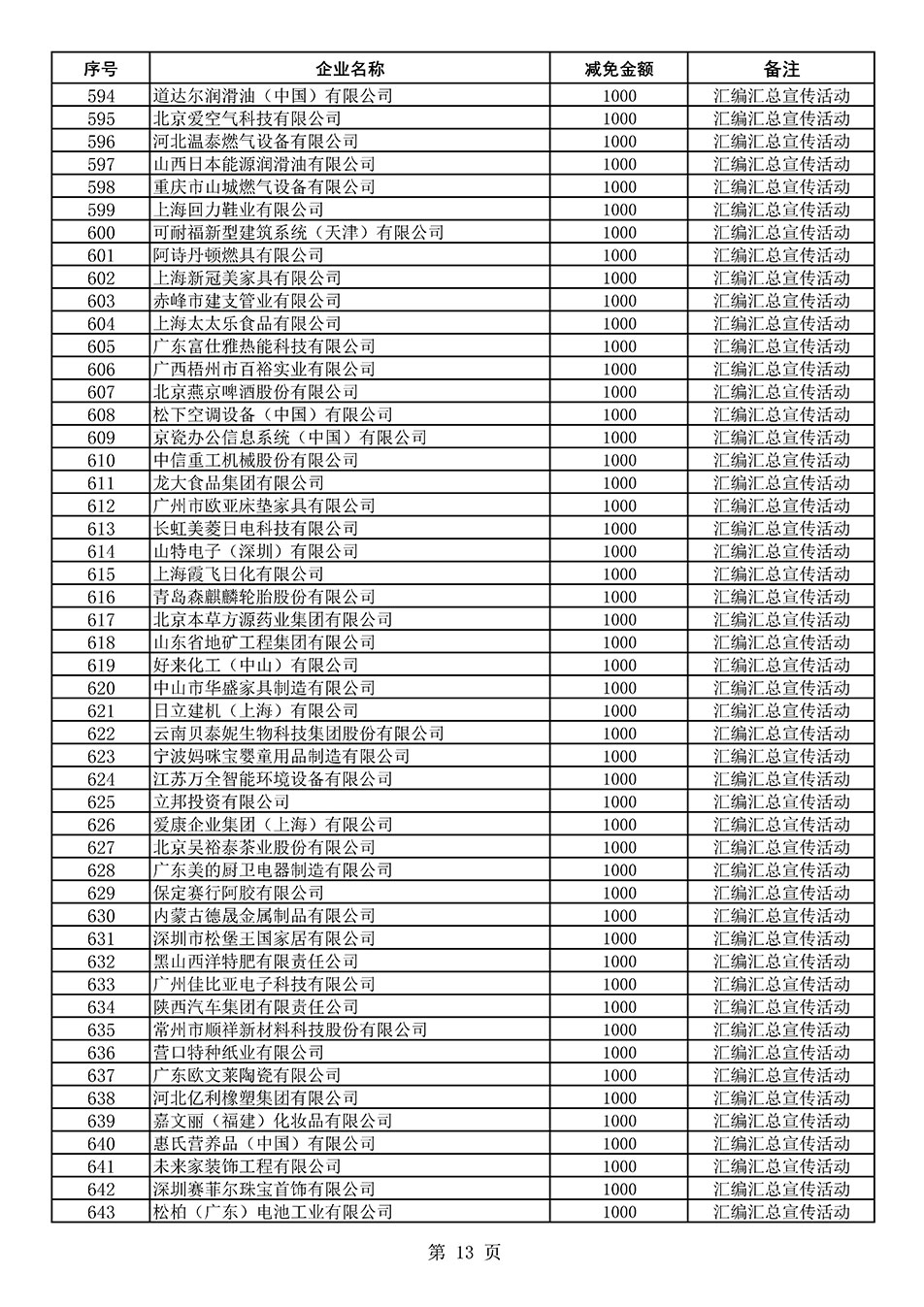 中國質量檢驗協會關于發布《2020年度對部分企業經營服務性收費減免明細列表》的公告