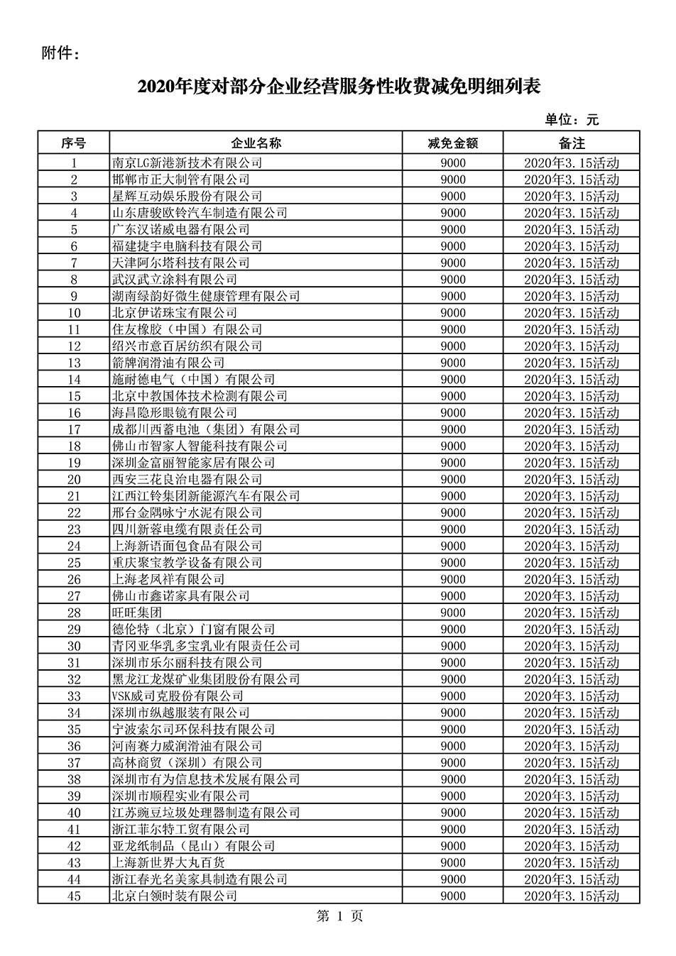 中國質量檢驗協會關于發布《2020年度對部分企業經營服務性收費減免明細列表》的公告